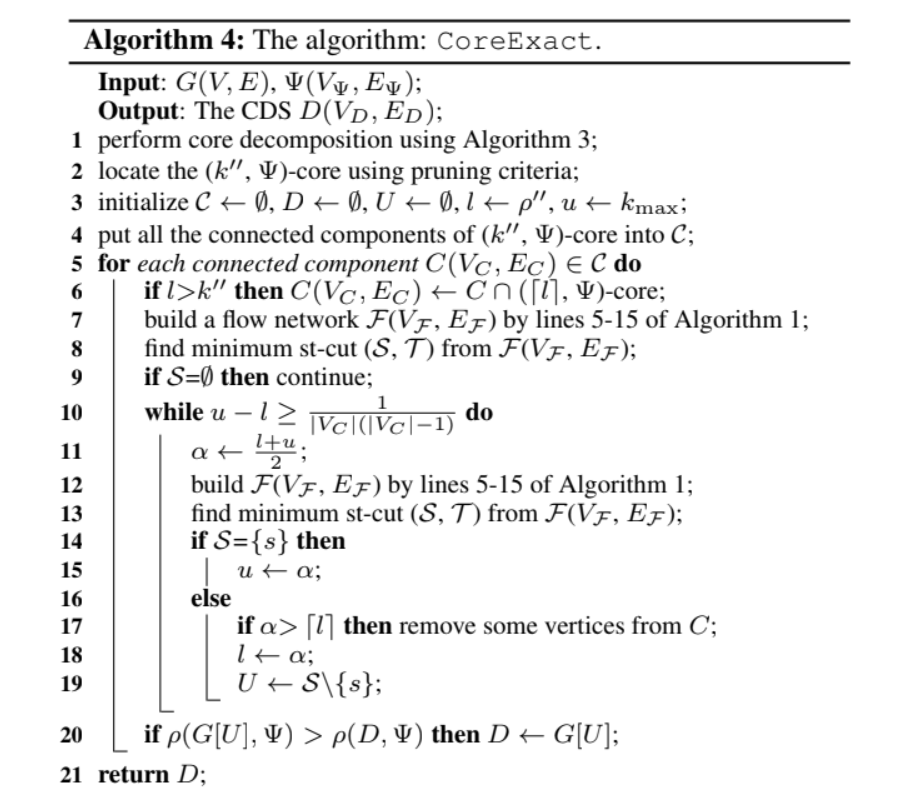 Corchoran Coding Algorithm CoreExact Method